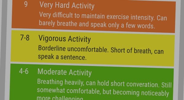 Capturing Rate of Perceived Exertion (RPE) for each activity